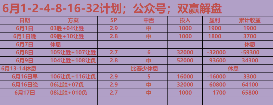 包含葡萄牙取胜晋级，欧洲杯预选赛积分榜升至前列的词条