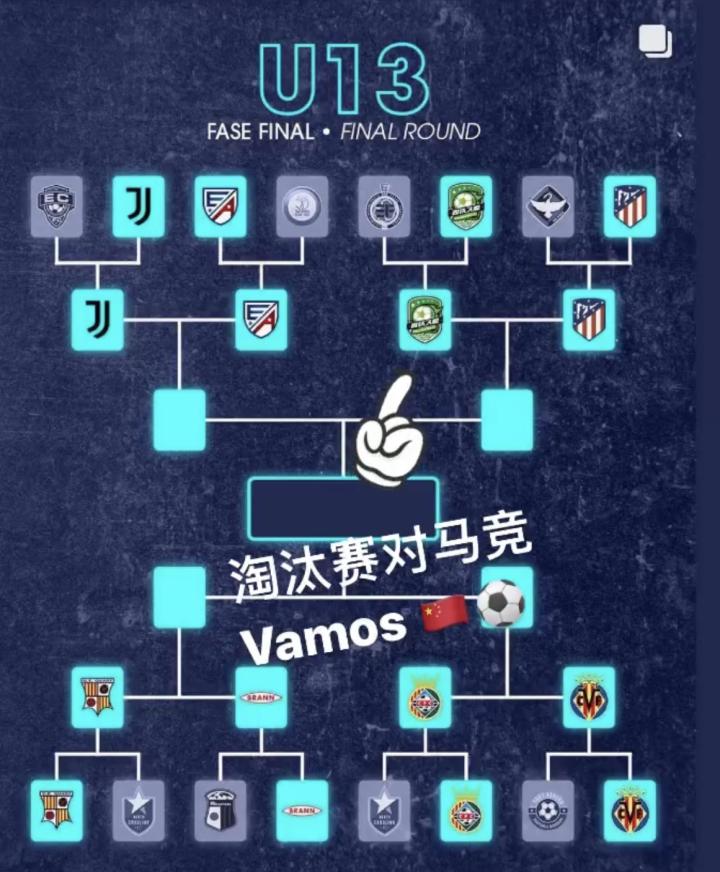 足球世界俱乐部杯-关于马竞无缘四强落马，重整旗鼓再出发的信息