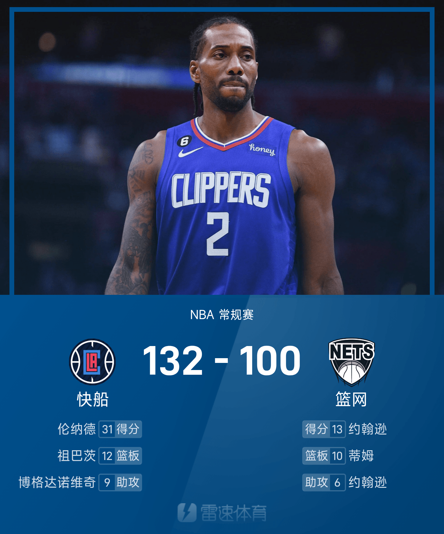 篮网不敌快船，遭遇两连败